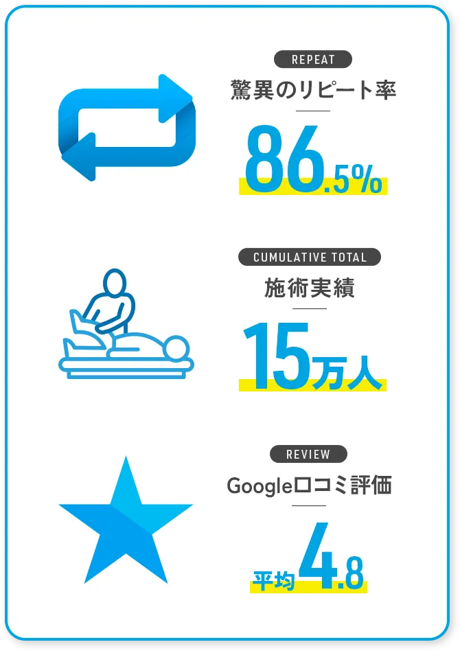 全国35店舗以上展開中