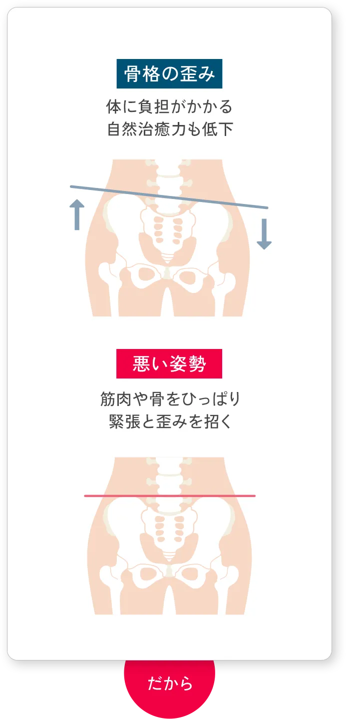 ご存じでしたか？